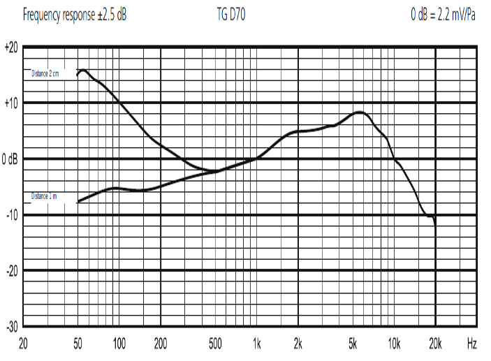 Beyerdynamic TG D70 超心形話筒