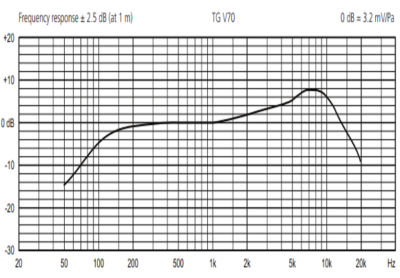 Beyerdynamic TG V70(s) 專業(yè)的動圈人聲話筒