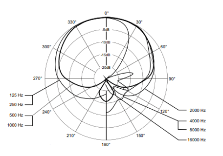 Beyerdynamic TG V35s 一款入門級(jí)人聲話筒