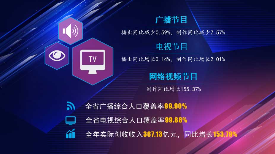 湖北省2023年有線電視實(shí)際用戶(hù)增長(zhǎng)1.06％，收入下降7.56％