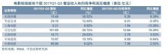 除了錢還是錢，廣電上市公司轉(zhuǎn)型該從何處下手？