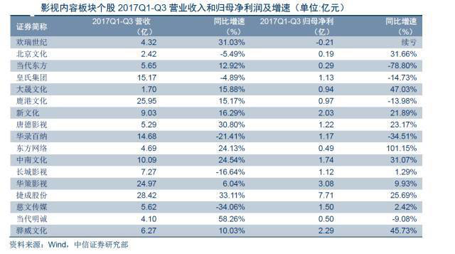 除了錢還是錢，廣電上市公司轉型該從何處下手？