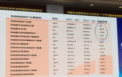 聚焦ICTC2017:“智慧廣電”、“媒體融合”成為廣電發(fā)展共識