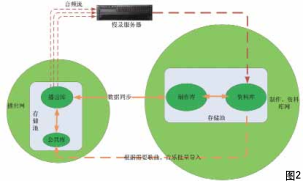 淺談廣播音頻制播系統(tǒng)的一體化設(shè)計