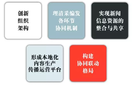 新時代新融合，大洋助力寧夏臺打造西部省級媒體融合樣板