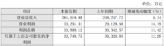 2017年，湖北廣電網(wǎng)絡(luò)凈利增長11.28%