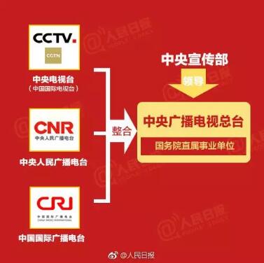 定了！將組建中央廣播電視總臺、國家廣播電視總局