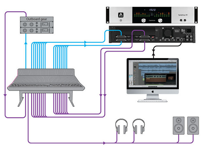 Apogee Symphony I/O 音頻接口聲卡