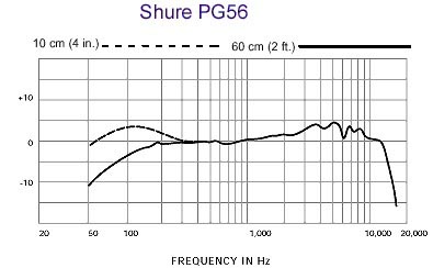 Shure 舒爾 PG56 動(dòng)圈鼓話筒