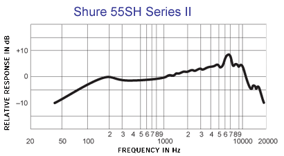 Shure 舒爾 55SH Series II 動圈話筒