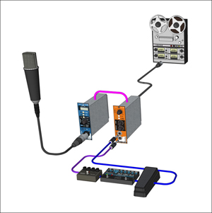 Radial EXTC 吉他樂器效果器模塊