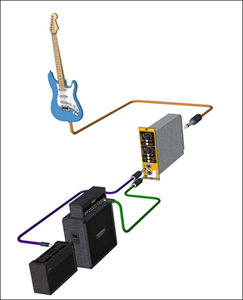 Radial X-Amp 吉他樂器前置放大模塊