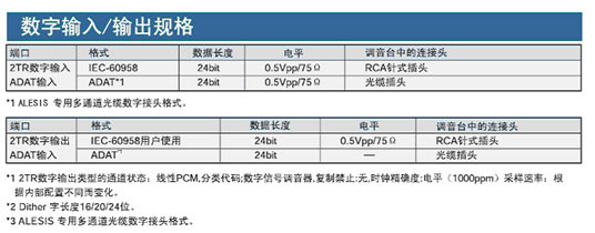 Yamaha 01V96VCM 16路數(shù)字調(diào)音臺