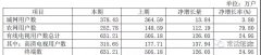 廣電終于亮劍 打響用戶保衛(wèi)戰(zhàn)