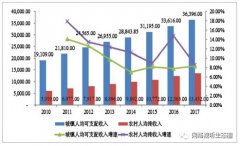 2018中國廣播電視及網(wǎng)絡視聽行業(yè)發(fā)展現(xiàn)狀及發(fā)展前景分析