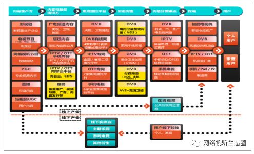 2018中國廣播電視及網(wǎng)絡視聽行業(yè)發(fā)展現(xiàn)狀及發(fā)展前景分析