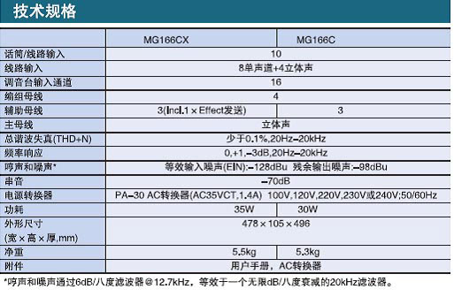 YAMAHA 雅馬哈 MG166C 便攜式模擬調(diào)音臺