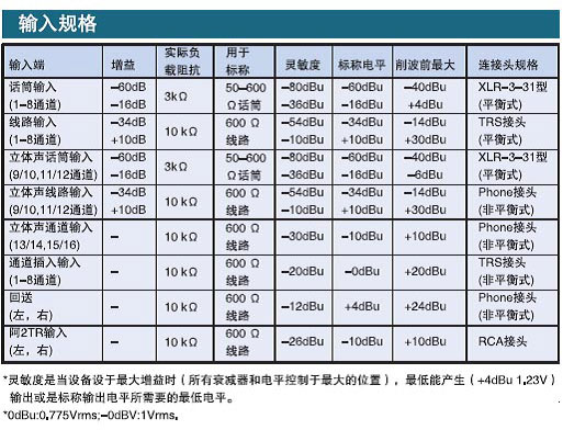 YAMAHA 雅馬哈 MG166C 便攜式模擬調(diào)音臺