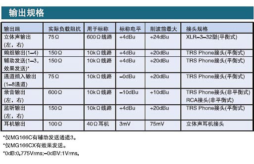 YAMAHA 雅馬哈 MG166C 便攜式模擬調(diào)音臺