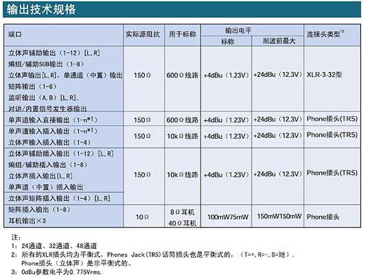 Yamaha PM5000 模擬調(diào)音臺(tái)