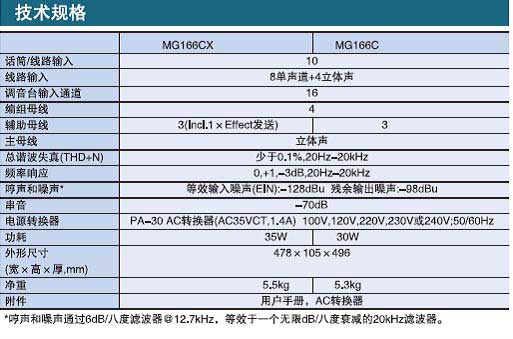 Yamaha MG166CX,MG166C 模擬調(diào)音臺(tái)