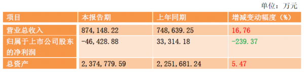 廣電上市公司2017年業(yè)績PK收官