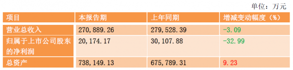 廣電上市公司2017年業(yè)績PK收官