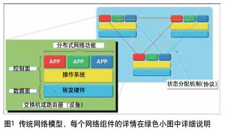 SDN解密它是下一代IP視頻傳輸必不可少的一部分