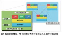 SDN解密它是下一代IP視頻傳輸必不可少的一部分