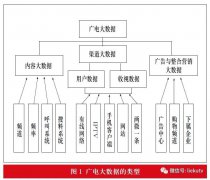 廣電媒體的大數(shù)據(jù)應(yīng)用研究