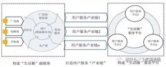 地方機構改革進入倒計時,未來5年地方廣電怎么改？