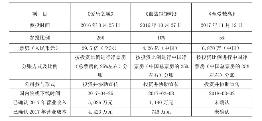 電廣傳媒為何被深交所連環(huán)18問(wèn)？