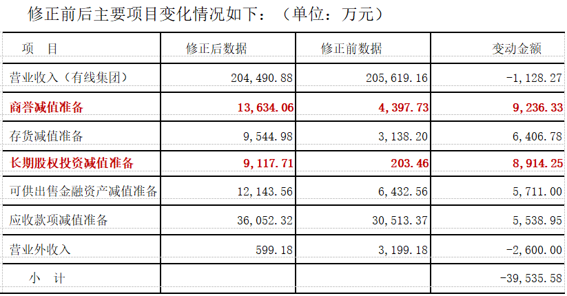 電廣傳媒為何被深交所連環(huán)18問(wèn)？