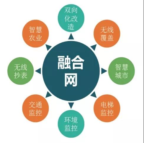 廣電融合網(wǎng)運(yùn)營的八項(xiàng)建議