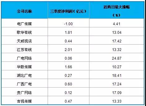 廣電網(wǎng)絡(luò)5G發(fā)展的“形”與“勢”