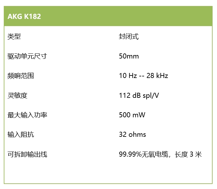 重低音來(lái)襲，感受現(xiàn)場(chǎng)的躁動(dòng)——AKG K182 現(xiàn)場(chǎng)音樂(lè)耳機(jī)評(píng)測(cè)