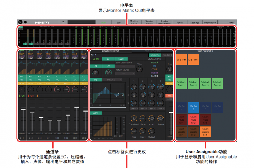 「一切皆有可能」的矩陣監(jiān)聽控制器 ——YAMAHA MMP1 評測報告