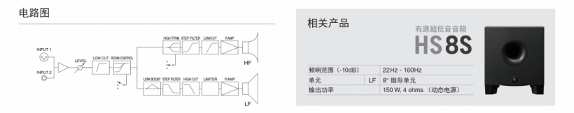 YAMAHA HSI 系列有源工作室監(jiān)聽音箱安裝型上市