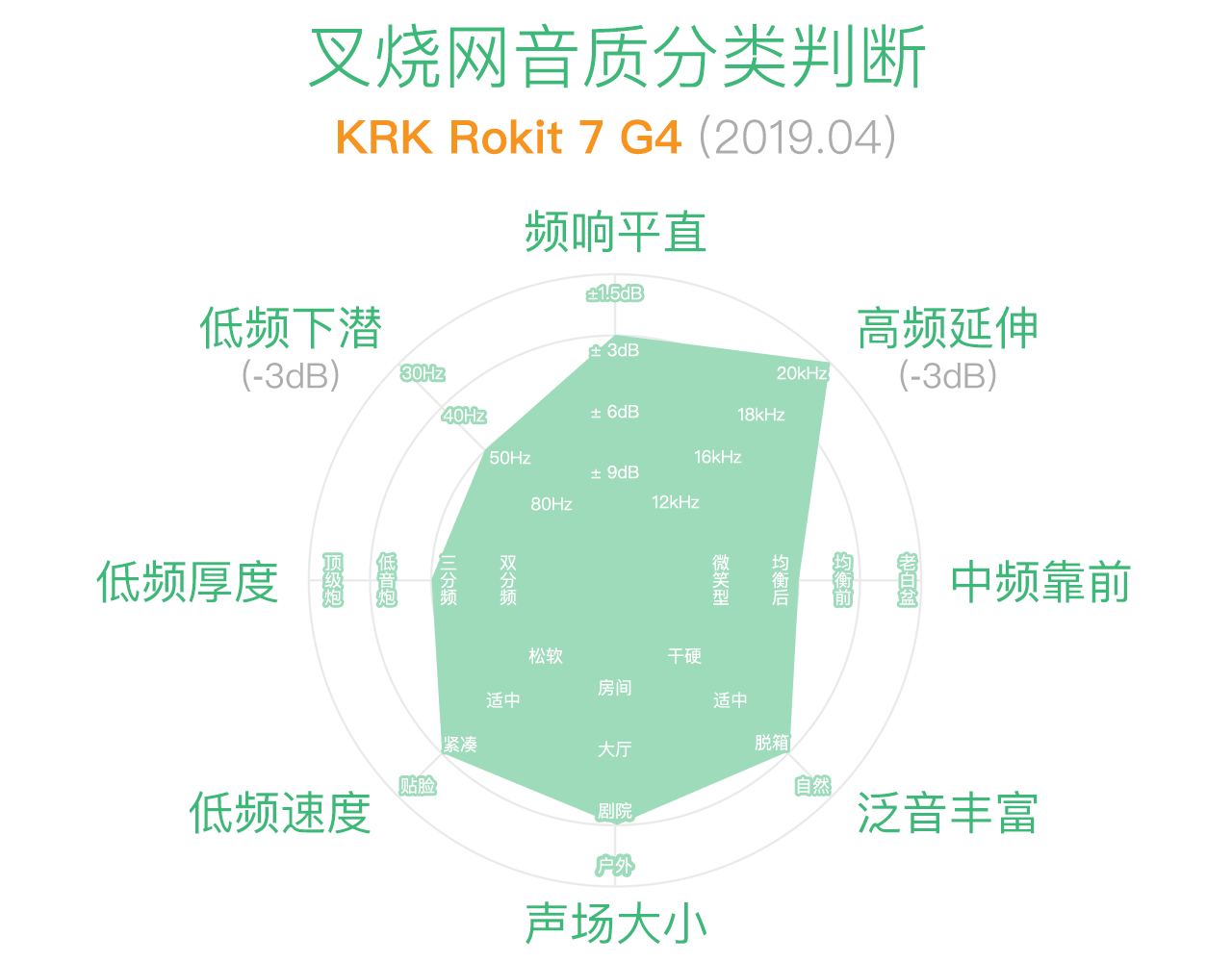 KRK Rokit G4 評測：兇起來連自己人都打