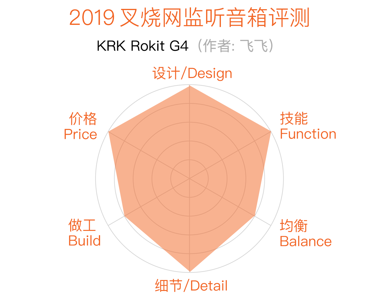 KRK Rokit G4 評測：兇起來連自己人都打