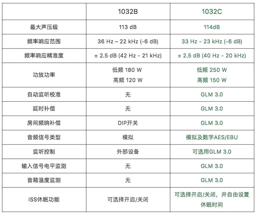 格萊美、艾美獎得主 David Reitzas 高度評價 Genelec 1032C