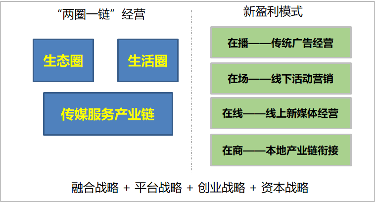 融媒體案例之南京廣電