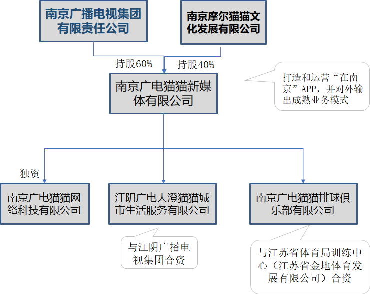 融媒體案例之南京廣電