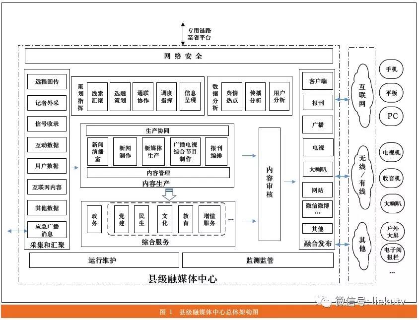 縣級融媒體中心建設(shè)規(guī)范解讀與應(yīng)用