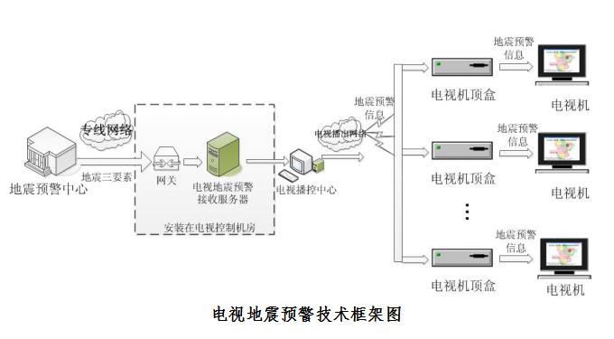 能救命！廣電應(yīng)急廣播系統(tǒng)提前預(yù)警，四川已全面覆蓋