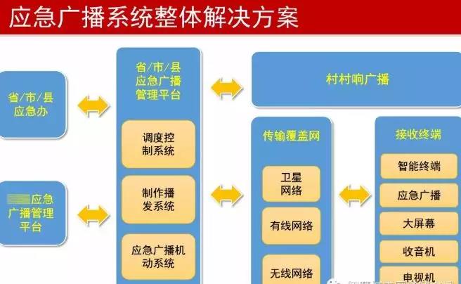 能救命！廣電應(yīng)急廣播系統(tǒng)提前預(yù)警，四川已全面覆蓋