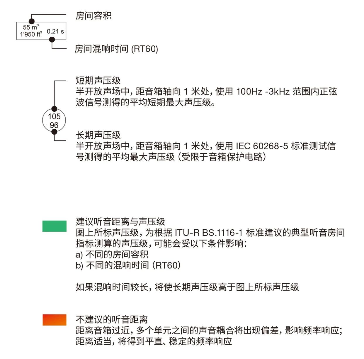 6.推薦監(jiān)聽距離 & 音箱搭配建議——真力監(jiān)聽音箱設(shè)置指南