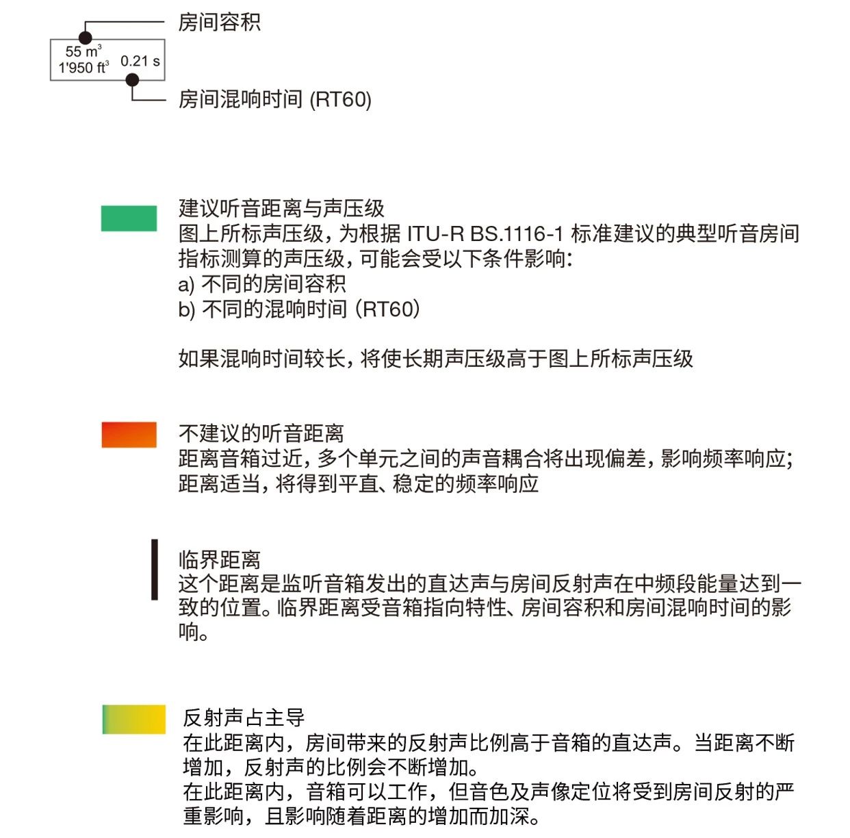 6.推薦監(jiān)聽距離 & 音箱搭配建議——真力監(jiān)聽音箱設(shè)置指南