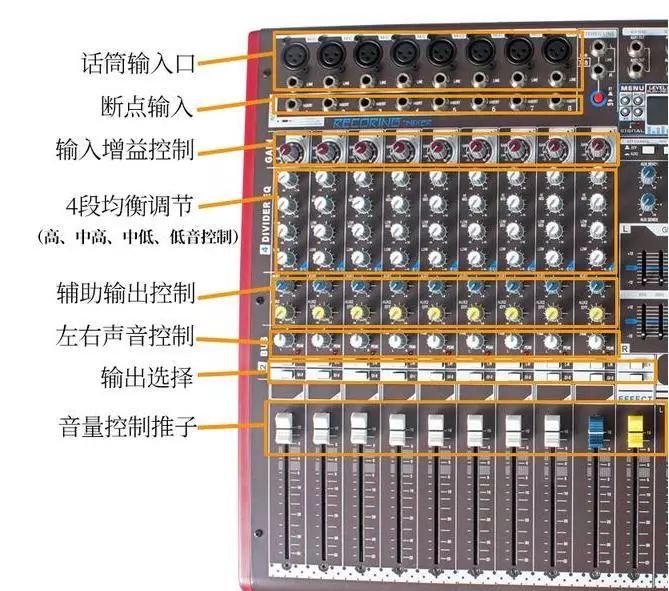 手把手教你調(diào)音臺(tái)基本套路