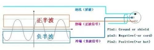 「行業(yè)百科」平衡信號與非平衡信號